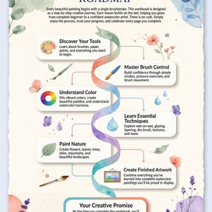 May include: A watercolor workbook titled Your Creative Roadmap featuring a central spiral path connecting six instructional steps. The page is decorated with painted flowers, leaves, butterflies, and paintbrushes against a cream background.