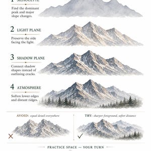 May include: An instructional art guide titled Mountains: Shape, Planes & Distance. It features four watercolor mountain illustrations demonstrating steps: silhouette, light plane, shadow plane, and atmosphere. Includes comparison examples and a practice space.