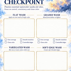 Op de afbeelding: Een LUREXEN aquarel oefenblad getiteld WASH SKILLS CHECKPOINT met blauwe en oranje wolkenillustraties. Het bevat vier rechthoekige vakken voor vlakke, gegradueerde, gevarieerde en zachte wassingen, elk met selectievakjes voor evaluatie.
