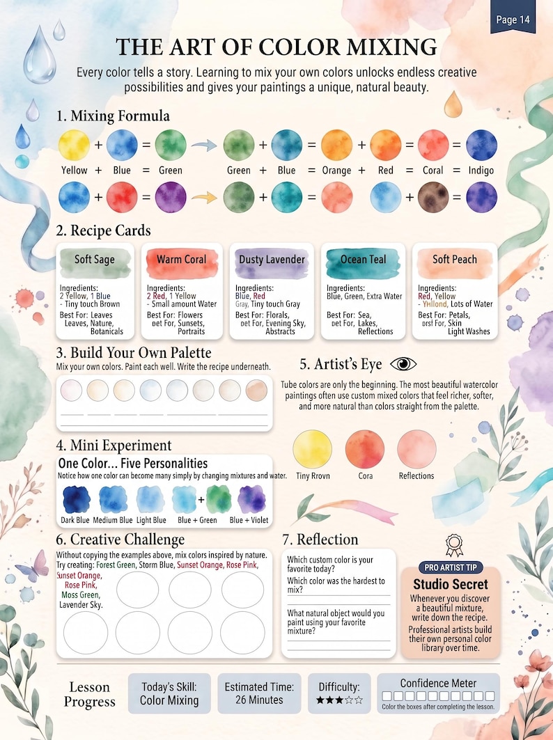 May include: An educational page titled The Art of Color Mixing featuring watercolor mixing formulas, recipe cards for shades like Soft Sage and Warm Coral, a palette building section, a mini experiment, a creative challenge, and a reflection area.