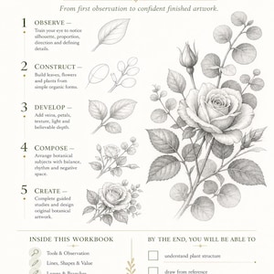 May include: A botanical drawing workbook page titled YOUR BOTANICAL LEARNING PATH. It features a five-step guide to drawing roses, including observe, construct, develop, compose, and create. The page includes a detailed graphite rose illustration.