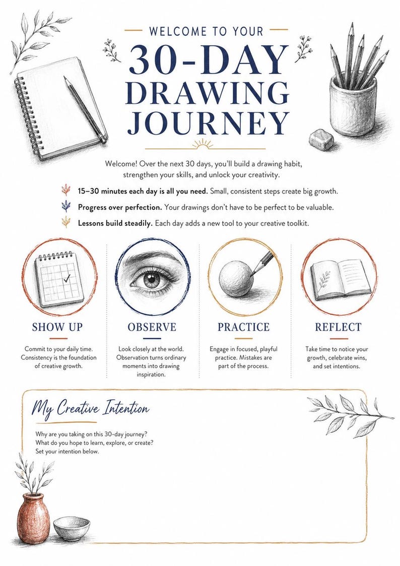 Puede incluir: Una gu&iacute;a de viaje de dibujo de 30 d&iacute;as con un cuaderno, l&aacute;pices y cuatro iconos circulares etiquetados como Show Up, Observe, Practice y Reflect. El documento incluye instrucciones y un cuadro en blanco titulado My Creative Intention para notas.