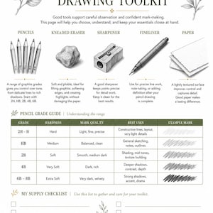 May include: A botanical drawing toolkit guide featuring illustrations of pencils, a kneaded eraser, a sharpener, a fineliner, and paper. It includes a pencil grade guide table with hardness, mark quality, and uses, plus a supply checklist with ten blank lines.