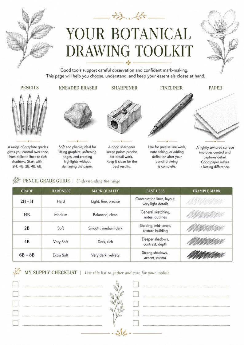 May include: A botanical drawing toolkit guide featuring illustrations of pencils, a kneaded eraser, a sharpener, a fineliner, and paper. It includes a pencil grade guide table with hardness, mark quality, and uses, plus a supply checklist with ten blank lines.