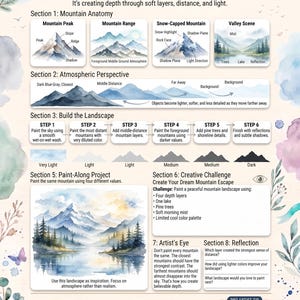May include: An instructional page titled Paint Dreamy Watercolor Mountains, featuring sections on mountain anatomy, atmospheric perspective, and a step-by-step guide. It includes diagrams, a landscape painting example, and text instructions for watercolor techniques.