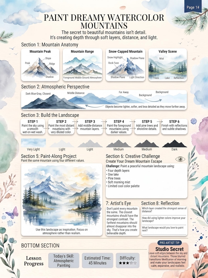 May include: An instructional page titled Paint Dreamy Watercolor Mountains, featuring sections on mountain anatomy, atmospheric perspective, and a step-by-step guide. It includes diagrams, a landscape painting example, and text instructions for watercolor techniques.