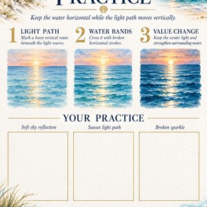 May include: An instructional art guide titled Reflection Practice featuring three watercolour sunset steps: Light Path, Water Bands, and Value Change. It includes three blank boxes for practice labelled Soft sky reflection, Sunset light path, and Broken sparkle.