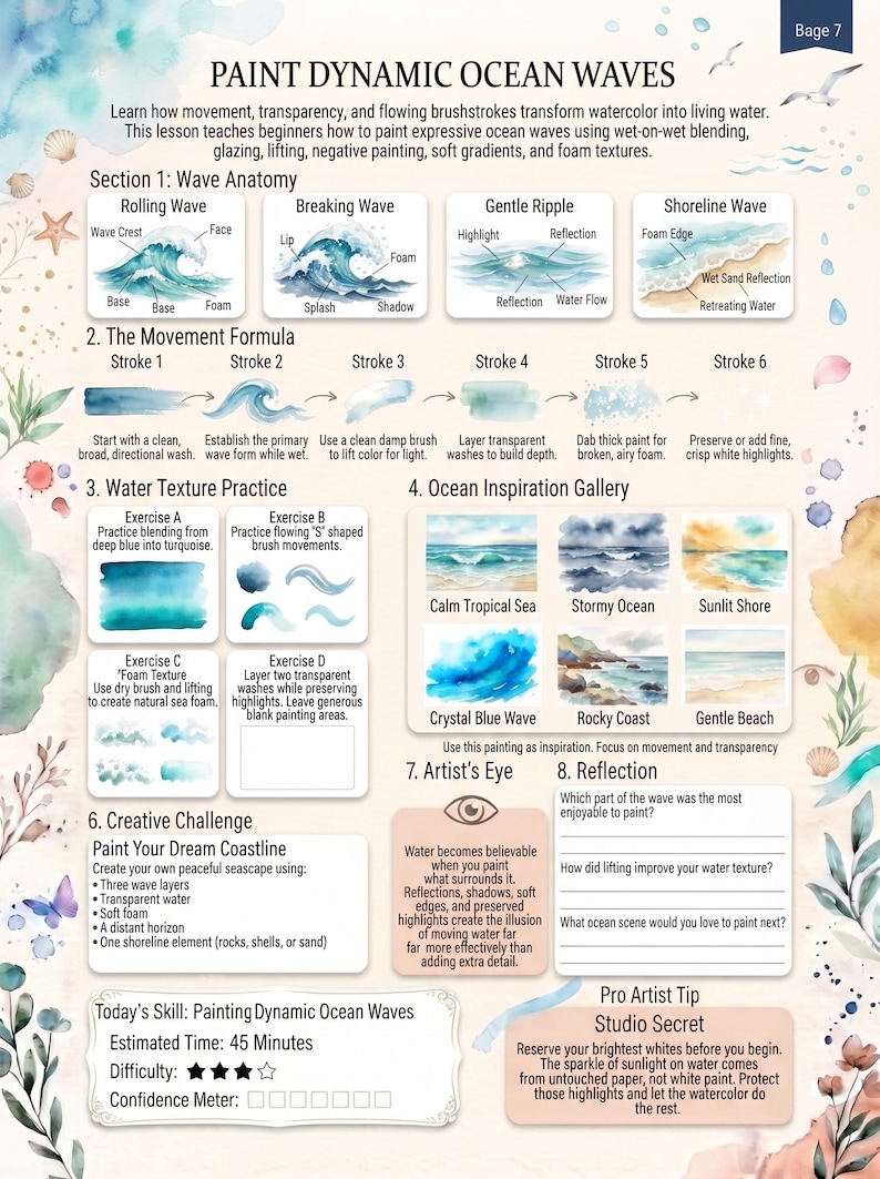 May include: An instructional watercolor painting guide titled Paint Dynamic Ocean Waves, featuring diagrams of wave anatomy, a six-step movement formula, water texture exercises, an inspiration gallery, and creative challenges on a page.