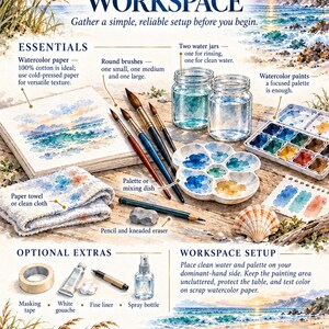 May include: An instructional infographic titled LUREXEN MATERIALS & WORKSPACE featuring watercolour painting supplies including brushes, water jars, a paint palette, paper, a pencil, an eraser, masking tape, gouache, a fine liner, and a spray bottle.