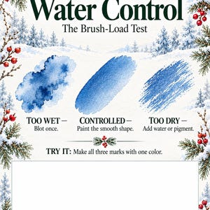 May include: An instructional watercolor guide titled Water Control: The Brush-Load Test by LUREXEN. It features three blue paint swatches labeled Too Wet, Controlled, and Too Dry, with instructions for each, framed by a winter pine and berry border.