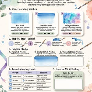 May include: An educational infographic titled PERFECT WASHES detailing watercolor techniques. It includes sections on understanding flat, gradient, and variegated washes, a step-by-step tutorial, practice boxes, a troubleshooting guide, and a mini challenge.