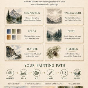 May include: An educational infographic titled LUREXEN WHAT YOU'LL LEARN featuring watercolor painting lessons. It includes sections on composition, light, color, depth, texture, and finishing, plus a painting path diagram and three landscape paintings.