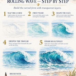 May include: An instructional watercolour painting guide titled Rolling Wave - Step by Step. It features five numbered stages showing the progression of painting an ocean wave, from initial pencil lines to a finished scene with sea shells at the bottom.