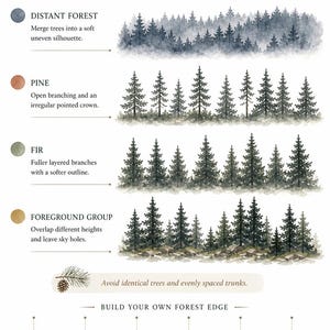 May include: An instructional art guide titled PINE, FIR & DISTANT FORESTS. It features watercolor illustrations of forest types with text labels: DISTANT FOREST, PINE, FIR, and FOREGROUND GROUP. Includes tips on tree spacing, branching, and layering.