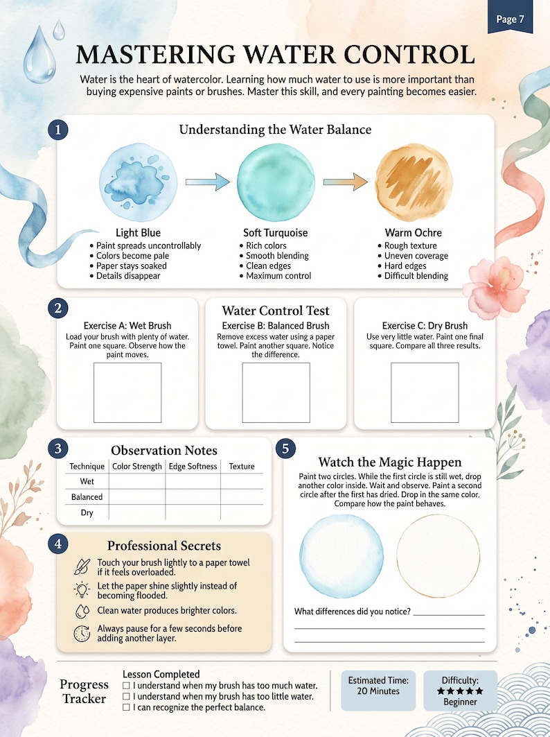 May include: An educational watercolor tutorial page titled Mastering Water Control. It features diagrams of light blue, turquoise, and ochre paint circles, instructional text for exercises, observation tables, and a progress tracker for beginners.