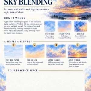 Op de afbeelding: Een instructieve kunstgids getiteld LUREXEN WET-ON-WET SKY BLENDING. Het bevat een aquarel zonsonderganglandschap, diagrammen over papiervochtigheid en een genummerd proces in vier stappen voor het schilderen van luchten met een lege oefenruimte.