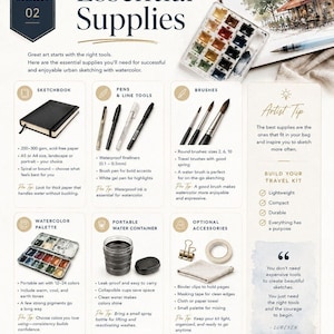 May include: An instructional infographic titled Urban Sketching Workbook 02 Essential Supplies. It displays watercolor painting tools including a sketchbook, fineliners, brushes, a 12-color palette, a collapsible water cup, and binder clips with text.