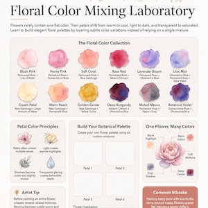 May include: An educational page titled Floral Color Mixing Laboratory by Lurexen. It features a grid of twelve watercolour swatches with colour names and mixing instructions, diagrams explaining petal colour principles, and a guide to building palettes.