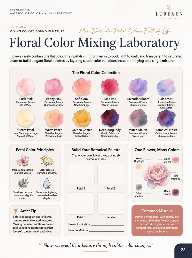 May include: An educational page titled Floral Color Mixing Laboratory by Lurexen. It features a grid of twelve watercolour swatches with colour names and mixing instructions, diagrams explaining petal colour principles, and a guide to building palettes.