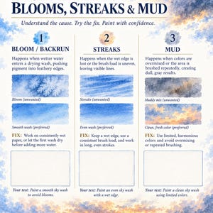 Op de afbeelding: Een educatieve aquarelhandleiding getiteld LUREXEN PREVENTING BLOOMS, STREAKS & MUD. Het bevat drie genummerde secties die veelvoorkomende schilderfouten uitleggen met visuele voorbeelden van bloemen, strepen en modderige resultaten.