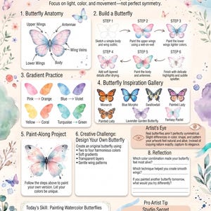 May include: An instructional page titled PAINT BEAUTIFUL WATERCOLOR BUTTERFLIES featuring sections on anatomy, step-by-step painting guides, color gradients, an inspiration gallery, a creative challenge, and tips for painting butterflies.