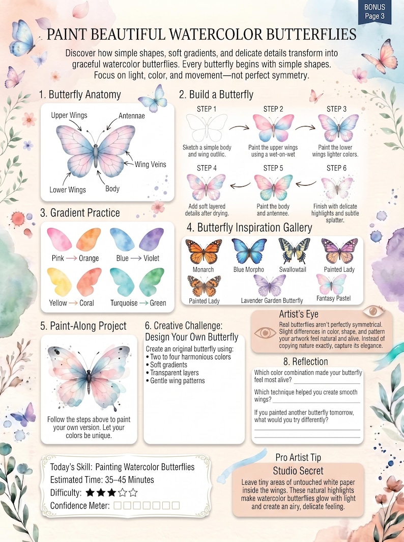 May include: An instructional page titled PAINT BEAUTIFUL WATERCOLOR BUTTERFLIES featuring sections on anatomy, step-by-step painting guides, color gradients, an inspiration gallery, a creative challenge, and tips for painting butterflies.