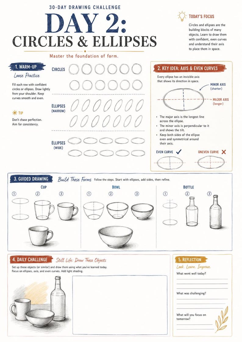 Puede incluir: Una hoja de trabajo de desaf&iacute;o de dibujo de 30 d&iacute;as titulada Day 2: Circles & Ellipses. Incluye secciones instructivas sobre c&oacute;mo dibujar c&iacute;rculos, elipses, ejes y curvas, con pasos guiados para esbozar una taza, un cuenco y una botella.