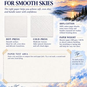 Op de afbeelding: Een educatieve infographic getiteld LUREXEN CHOOSING PAPER FOR SMOOTH SKIES. Het toont twee witte papiermonsters, warmgeperst en koudgeperst, naast tekst over de 100% katoensamenstelling en een papiergewicht van 300 gsm. Bevat een papiertestgebied en aquarel landschapsillustraties.