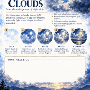 Op de afbeelding: Een instructieve kunstgids getiteld LUREXEN MOONLIT CLOUDS met een stapsgewijze handleiding voor het schilderen van nachtelijke luchten. Het bevat vijf cirkelvormige illustraties die de voortgang tonen van een schets naar een voltooid landschap.