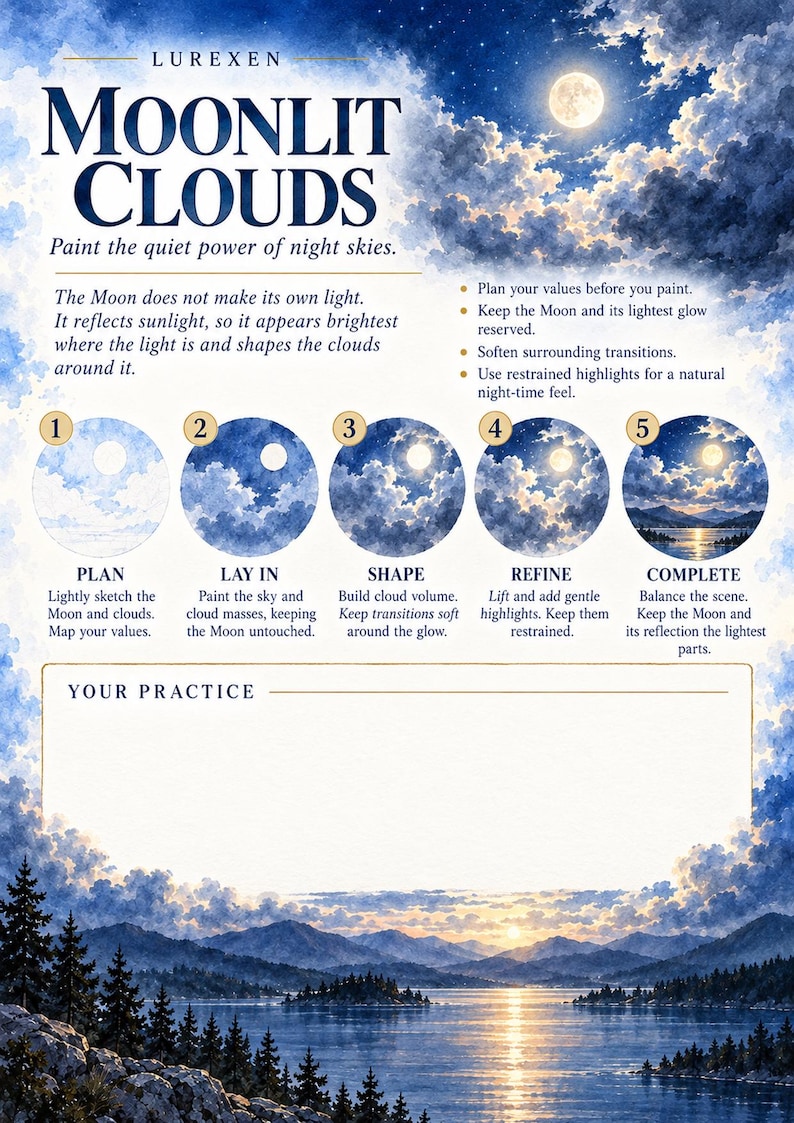 Op de afbeelding: Een instructieve kunstgids getiteld LUREXEN MOONLIT CLOUDS met een stapsgewijze handleiding voor het schilderen van nachtelijke luchten. Het bevat vijf cirkelvormige illustraties die de voortgang tonen van een schets naar een voltooid landschap.