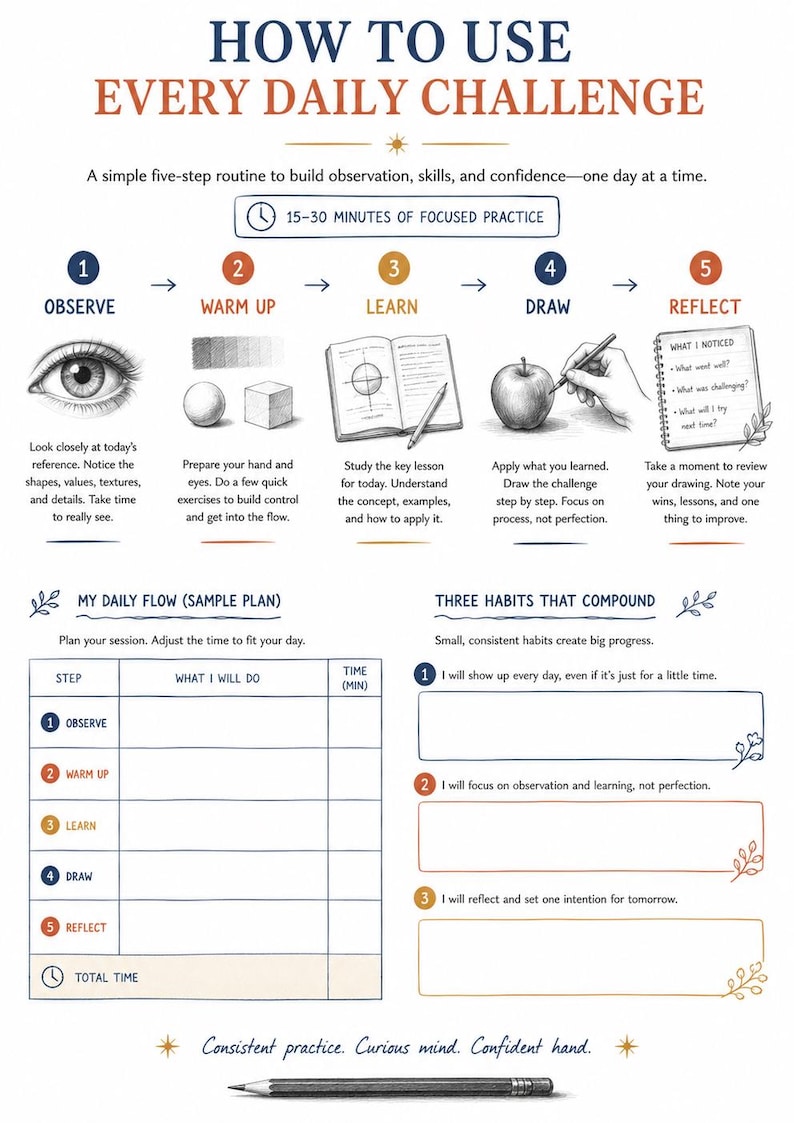Puede incluir: Una infograf&iacute;a instructiva titulada HOW TO USE EVERY DAILY CHALLENGE. Describe una rutina de dibujo de cinco pasos: OBSERVE, WARM UP, LEARN, DRAW y REFLECT, con iconos y texto. Incluye una tabla MY DAILY FLOW y la secci&oacute;n THREE HABITS THAT COMPOUND.