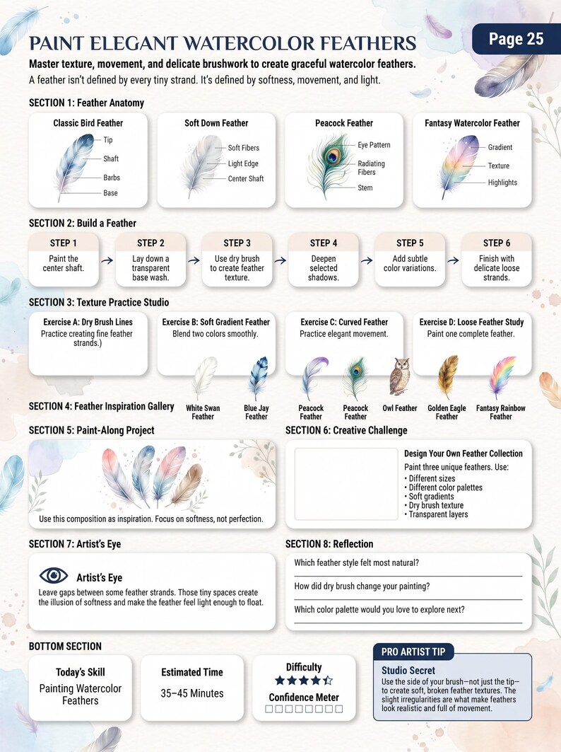 May include: An instructional page titled Paint Elegant Watercolor Feathers, Page 25. It features eight sections detailing feather anatomy, step-by-step painting instructions, texture practice, inspiration galleries, and a creative challenge.