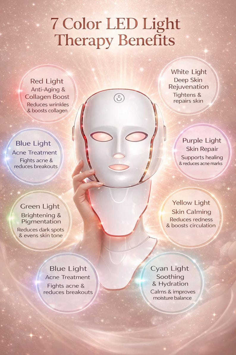 K&ouml;nnte beinhalten: Eine wei&szlig;e LED-Lichttherapiemaske mit roten Akzenten wird von einer Hand gehalten. Das Bild zeigt die sieben Vorteile der Farblichttherapie der Maske, einschlie&szlig;lich Anti-Aging und Aknebehandlung.