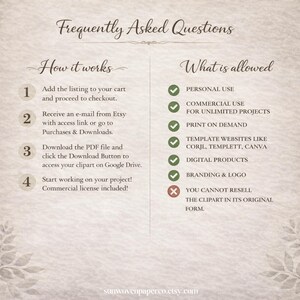 May include: A beige-toned graphic with the text "Frequently Asked Questions." The image details how to purchase and use clipart, including personal and commercial use. It also lists what is allowed and not allowed.