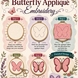 May include: An instructional guide titled Quick Instructions for Butterfly Appliqu&eacute; Embroidery, featuring five numbered steps and a finished design section. The graphic displays wooden embroidery hoops, fabric, scissors, and butterfly motifs.