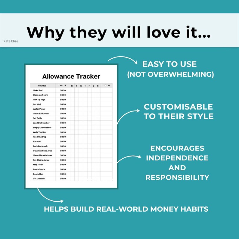 Allowance Part List Example Allowance Chart for Teens | Editable Allowance Tracker, Minimalist ...