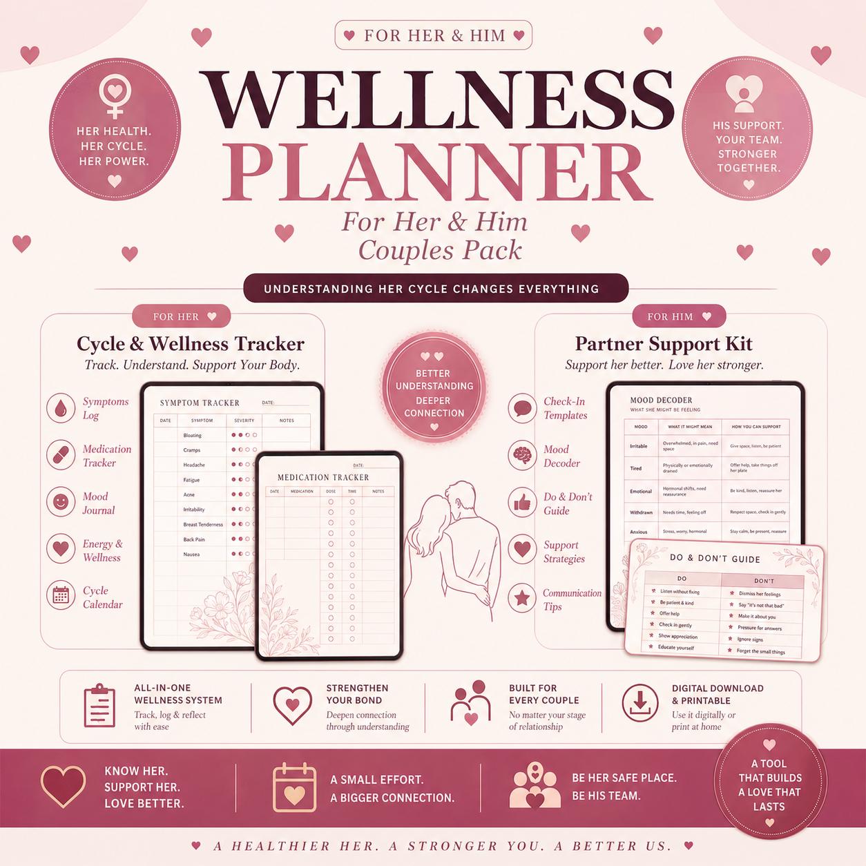 Couples Wellness Planner | Period, Mood, Cycle Tracker (digital ...