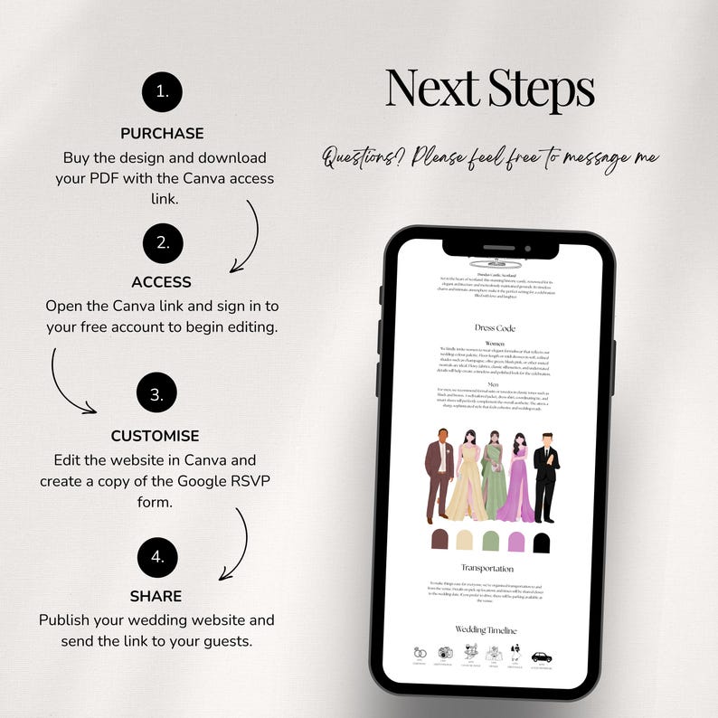 Puede incluir: Un smartphone muestra un dise&ntilde;o de sitio web de boda con ilustraciones de atuendos de la fiesta de bodas y opciones de transporte. La imagen incluye instrucciones: Comprar, Acceder, Personalizar y Compartir. El texto dice "Next Steps" y "Questions? Please feel free to message me."