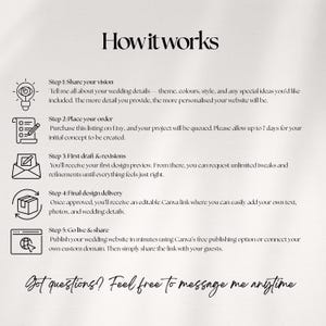 Puede incluir: Gr&aacute;fico color crema con el texto "How it works" y los pasos para el dise&ntilde;o de sitios web de bodas. Los pasos incluyen compartir la visi&oacute;n, realizar el pedido, las revisiones, la entrega final y la publicaci&oacute;n. El texto tambi&eacute;n incluye informaci&oacute;n de contacto.