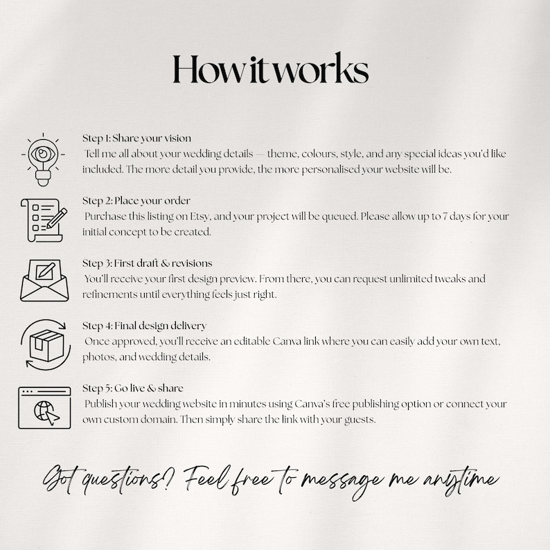 Puede incluir: Gr&aacute;fico color crema con el texto "How it works" y los pasos para el dise&ntilde;o de sitios web de bodas. Los pasos incluyen compartir la visi&oacute;n, realizar el pedido, las revisiones, la entrega final y la publicaci&oacute;n. El texto tambi&eacute;n incluye informaci&oacute;n de contacto.