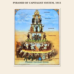 May include: A 1911 political poster titled Pyramid of Capitalist System. The illustration depicts a social hierarchy pyramid with figures representing different classes, including royalty, clergy, military, and laborers, with text labels describing each tier.
