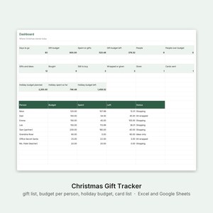 May include: A digital Christmas gift tracker spreadsheet for Excel and Google Sheets. The dashboard displays holiday budget metrics, including days to go, gift budget, and spending. A table lists individuals with columns for budget, spent, left, and status.