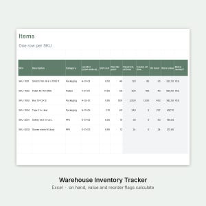 May include: A digital warehouse inventory tracker spreadsheet titled Items with columns for SKU, Description, Category, Location, Unit cost, Reorder point, Received, Issued, On hand, Stock value, and Below reorder. It lists six specific inventory items.
