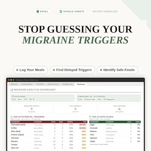 Migraine Food Tracker | Trigger Finder Spreadsheet for Excel & Google Sheets with Auto Analysis Dashboard