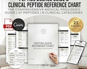 Peptide Dosage Guide  | Peptide Therapy Reference chart | Clinical Peptide Reference Chart | Research Peptide Cheat sheets, peptide ebook