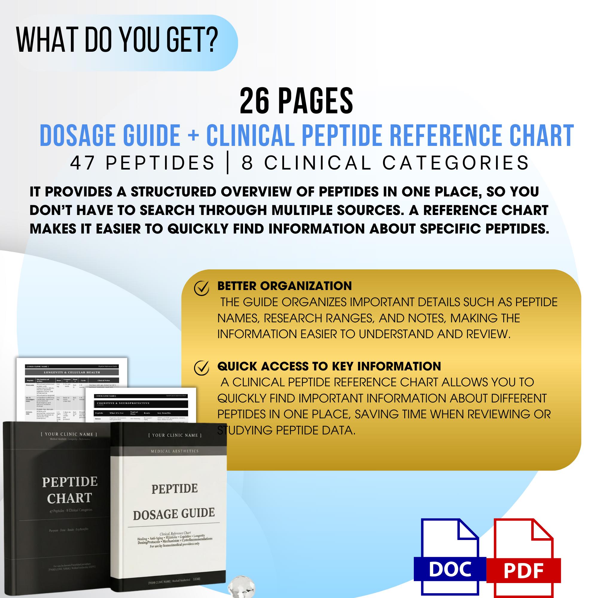 Peptide Dosage Guide Peptide Therapy Reference Chart Clinical 