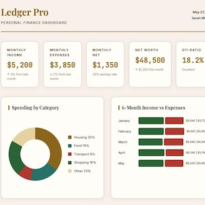 Op de afbeelding: Een financieel dashboard genaamd "Ledger Pro" met financiële gegevens. Toont een maandelijks inkomen van $5.200, uitgaven van $3.850 en een netto van $1.350. Bevat een cirkeldiagram van uitgavecategorieën en een staafdiagram.