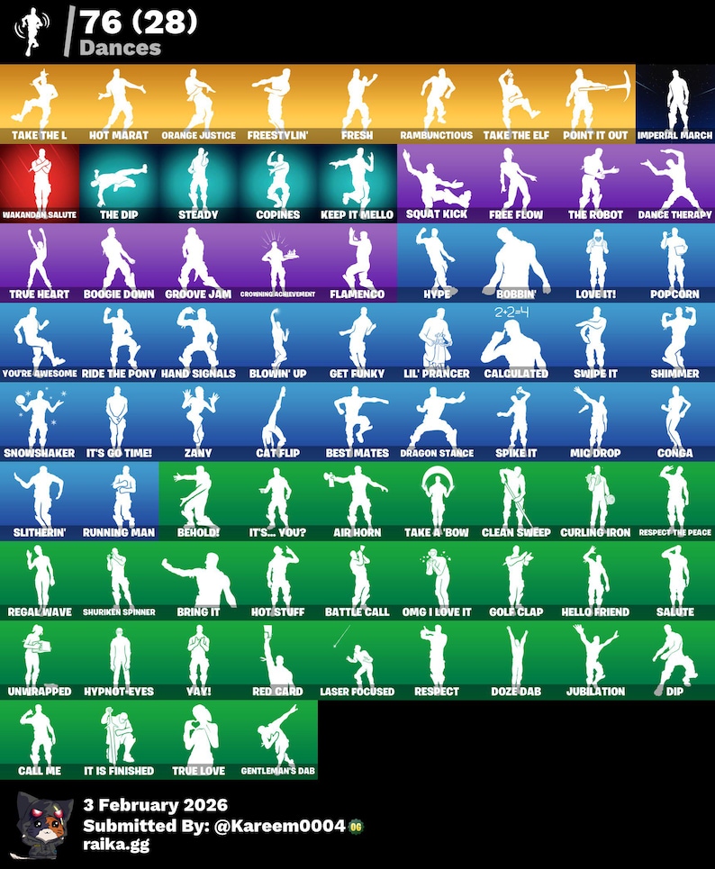 Puede incluir: Una colorida infograf&iacute;a muestra 76 movimientos de baile, cada uno ilustrado con una silueta blanca sobre un fondo vibrante. Los bailes est&aacute;n categorizados y etiquetados con nombres como "Take the L", "Boogie Down" y "Free Flow". La imagen incluye una fecha y un nombre de usuario.