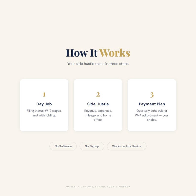 May include: Infographic with the title "How It Works" and the subtitle "Your side hustle taxes in three steps." The graphic shows three numbered steps: Day Job, Side Hustle, and Payment Plan. Additional text includes "No Software," "No Signup," and "Works on Any Device."