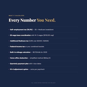 May include: A navy blue graphic with white text that reads "WHAT IT CALCULATES" and "Every Number You Need." The image lists tax calculations, including self-employment tax, Medicare, and federal income tax. It also includes a mileage calculator.